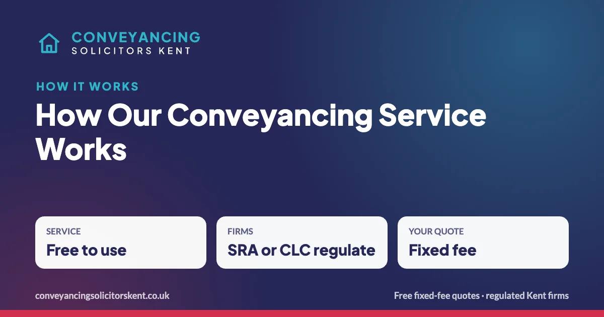 How Our Conveyancing Service Works – how conveyancing quotes work