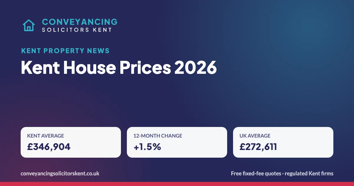 Kent House Prices 2026 – Kent house prices key facts